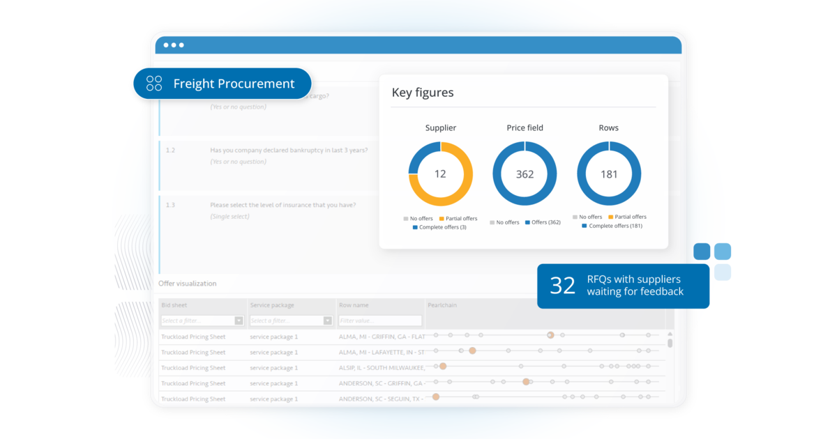Freight Procurement ROI Calculator | Trimble