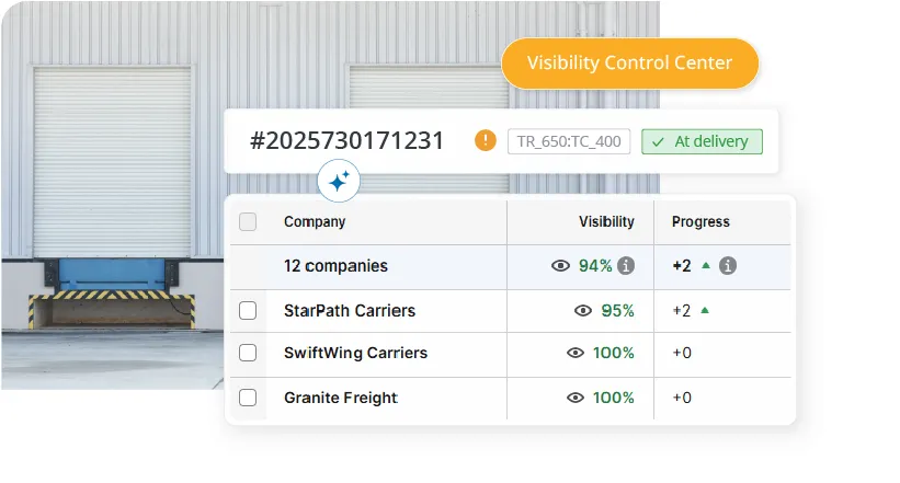 Compatibility across hundreds of providers