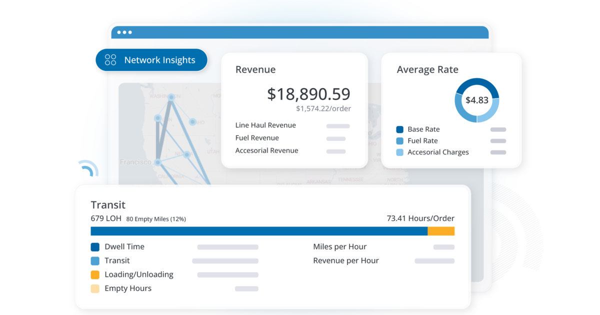Network Insights | Trimble