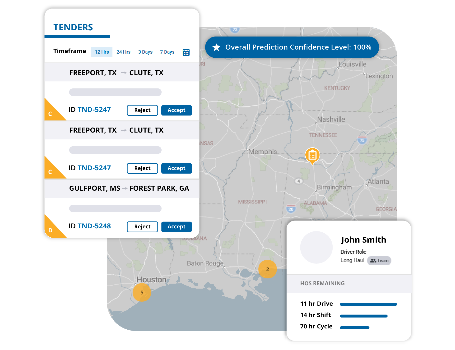 Trimble TMS Key Features