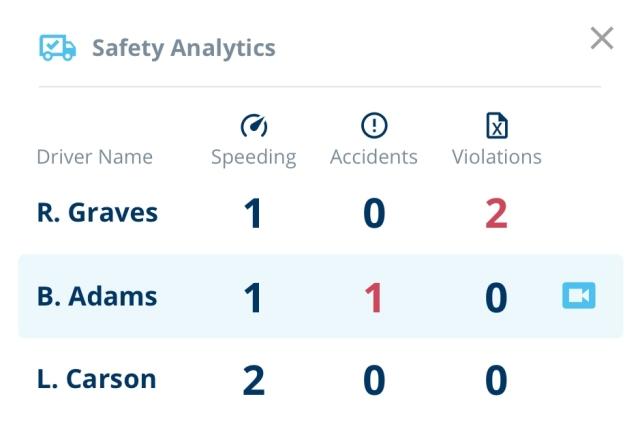 app screenshot of safety analytics