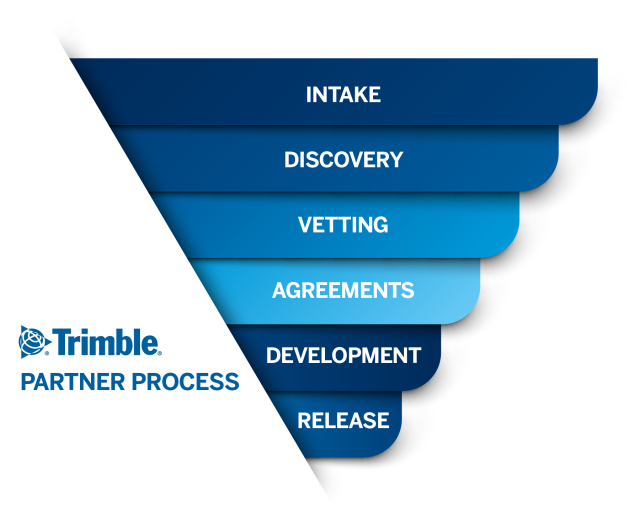 trimble partner program funnel