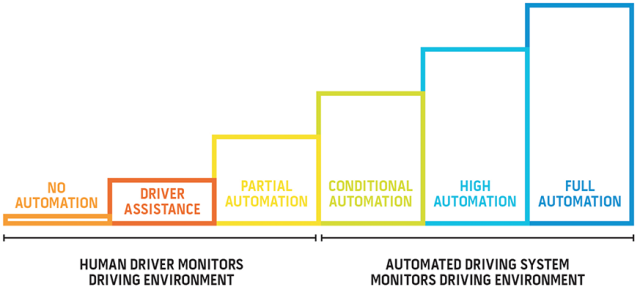 Graph of autonomy