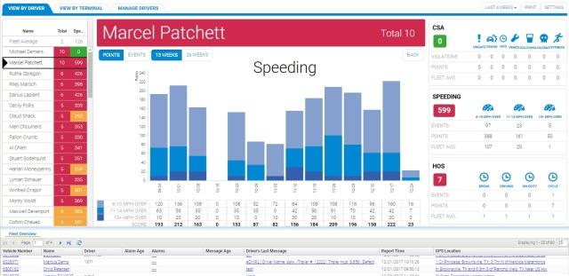 safety analytics dashboard