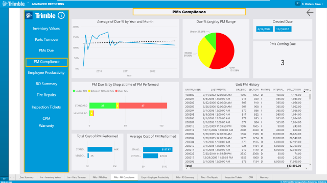 TMT advanced reporting dashboard
