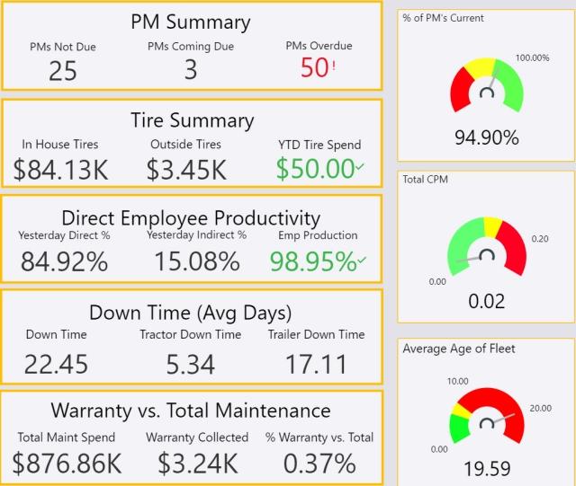 detail from TMT advanced reporting