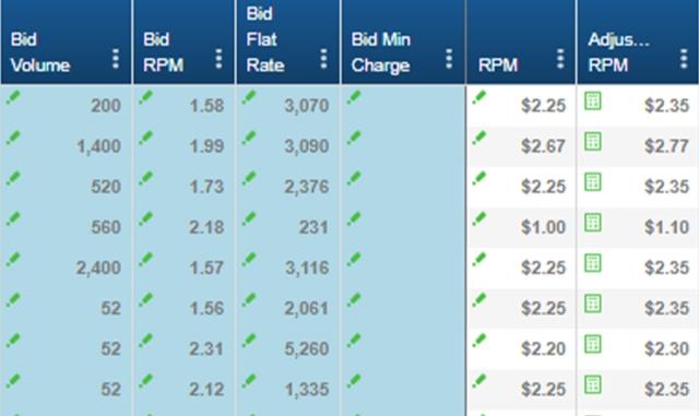 Engage.bid data points