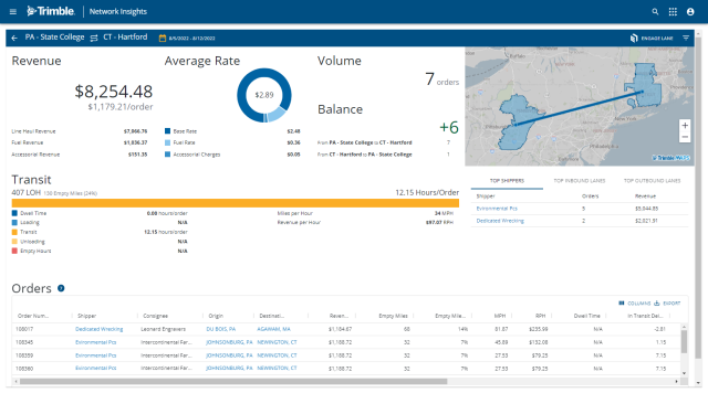 Network Insights  Trimble Transportation