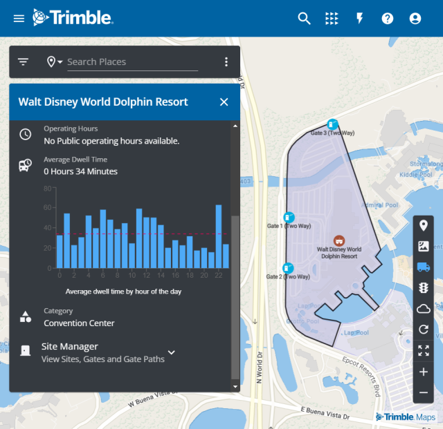 average dwell time places
