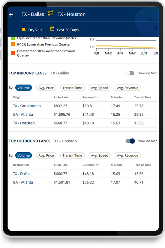 Market Insight on a tablet