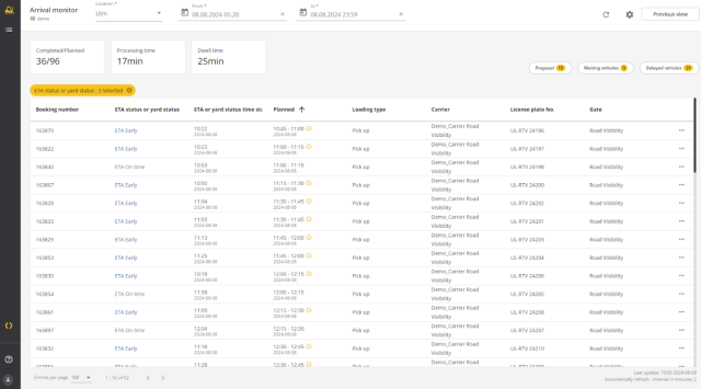 Dock yard management solution interface for transportation operations