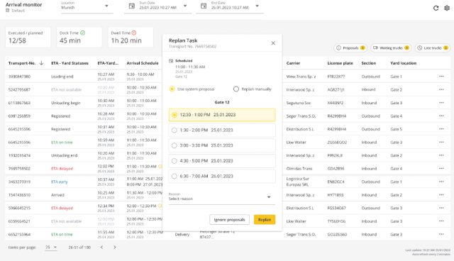 Time slot scheduling for dock yard management operations