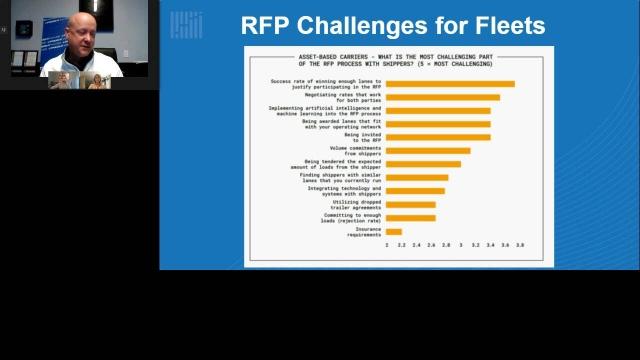 The Future of RFPs 04.27.21