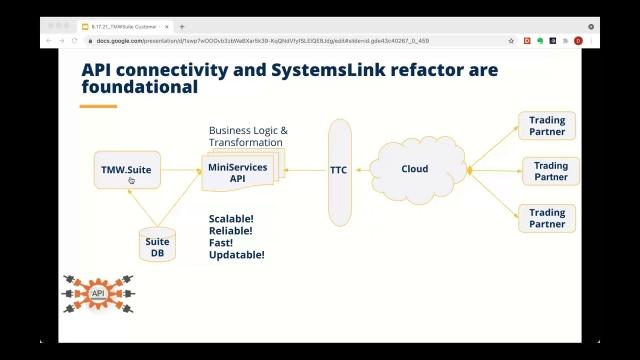 TMS - TMWSuite: PopTalk Customer Update with Dan Popkin 08.17.21