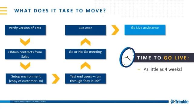 Is Moving to SaaS Right for Your Fleet? 6.26.2019