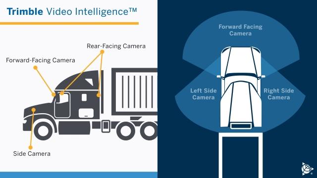 Accident Protection and Prevention The Benefits of Trimble Video Intelligence