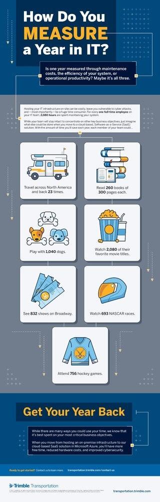 How Do You Measure a Year in IT?