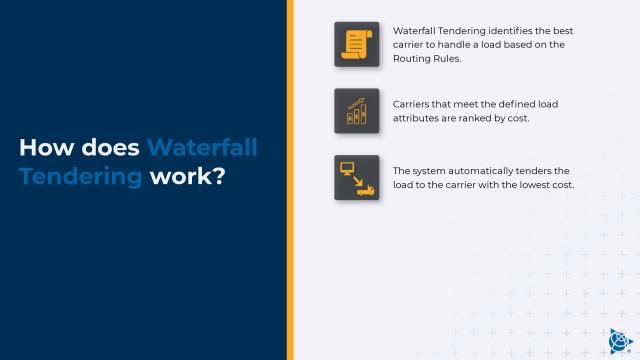 Waterfall Tendering Overview