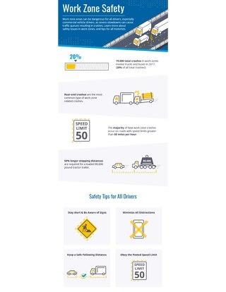 Work Zone Safety Guide