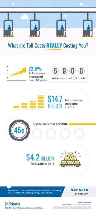 The True Cost of Tolls
