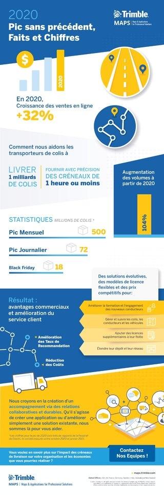 2020 Peak Season Facts & Figures - French