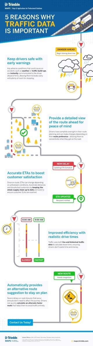 Top Five Reasons Why Traffic Data Is Important