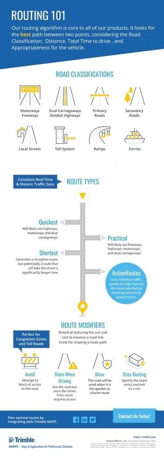 Routing 101: Understanding Our Algorithm