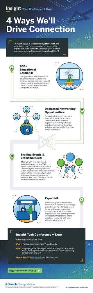 Infographic: Insight 2023 Driving Connection