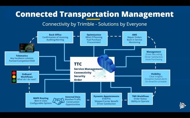 TMS - The Benefits of Transitioning to SaaS (June 2023)