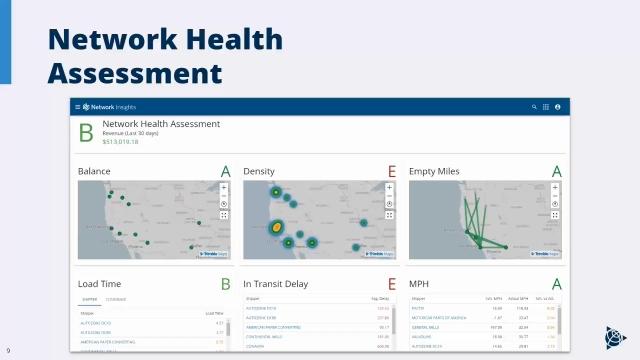 Network Insights: Booking the Right Freight &amp; Creating the Right Freight Pipeline
