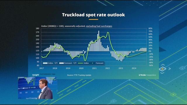 State of Freight: Insights with Avery Vise, FTR’s Chief Analyst for Trucking