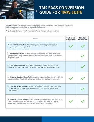 TMW.Suite TMS SaaS Conversion Guide