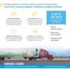 Appian Dairy Industry Feature Sheet