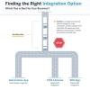 Finding the Right CoPilot Integration Option