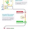 Top Five Reasons Why Traffic Data Is Important
