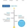 Routing 101: Understanding Our Algorithm