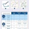 Make the Journey from a Manual Planning Process to Route Optimization Software