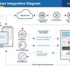 Partner Integration Diagram