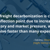 The Delicate Balancing Act: Resolving the Supply Chain Crisis While Minimising the Environmental Impact