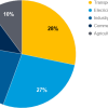 Trimble MAPS Simplifies Global Greenhouse Gas Emissions Tracking And Reporting