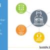 Driver Intent: A Breakthrough in Dispatch Visibility and Precise ETAs
