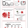 Mobile Devices Transform Vacations